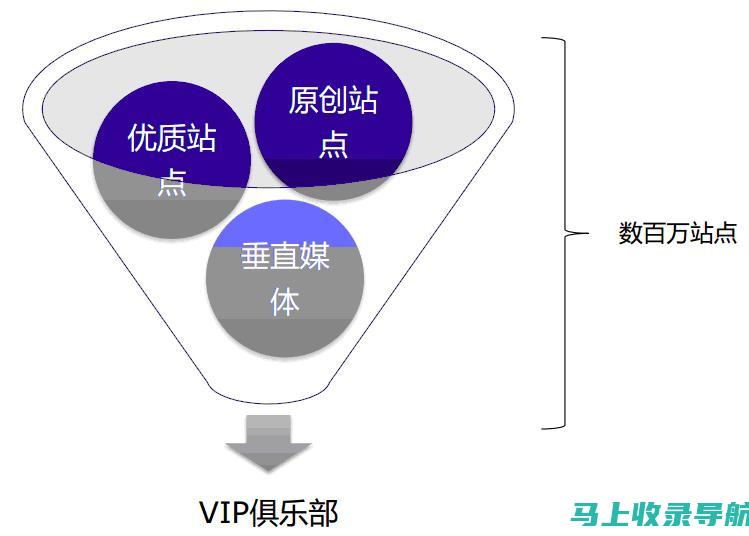 百度站长平台官网指南：从入门到精通的全方位教程