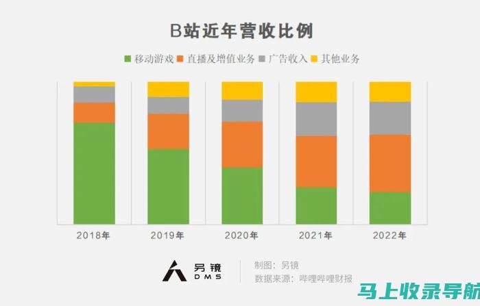 站长收益报告